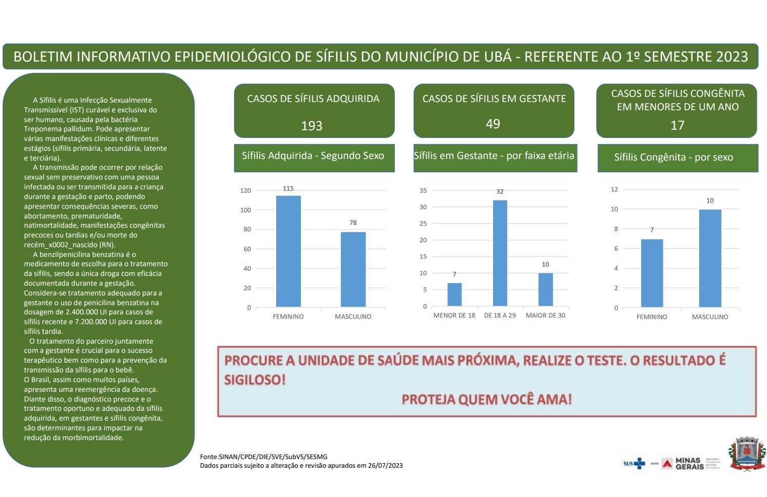 Prefeitura Municipal De Ub Boletim Epidemiol Gico S Filis